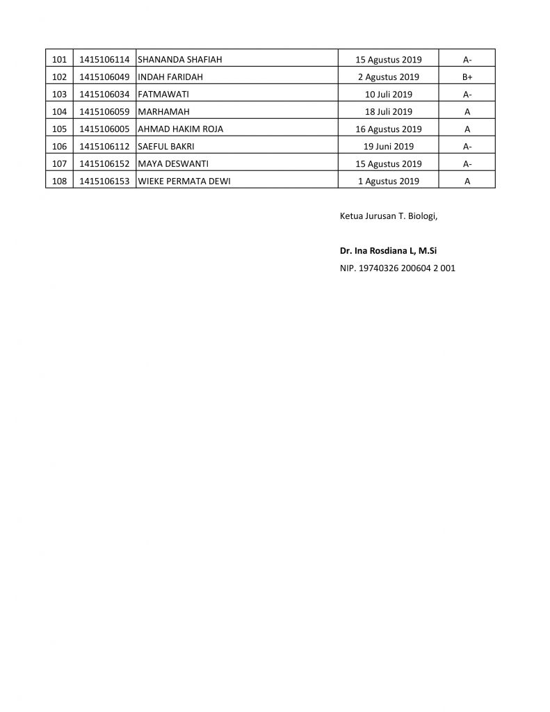 Daftar Nama Mahasiswa Lulus Angkatan 2015