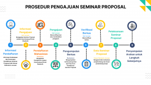 PROSEDUR PENGAJUAN SEMINAR PROPOSAL