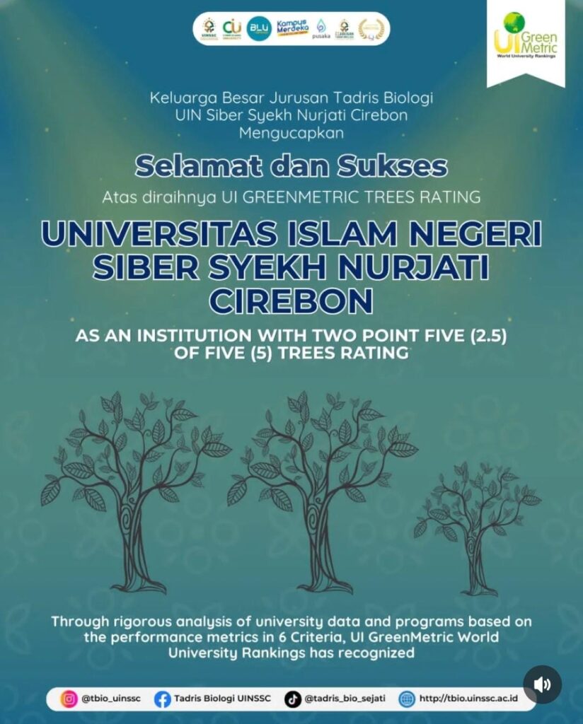 Selamat & Sukses, UIN Siber Syekh Nurjati Cirebon Raih UI GreenMetric Trees Rating: Bukti Nyata Kampus Hijau Berbasis Digital