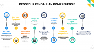 PROSEDUR PENGAJUAN KOMPREHENSIF