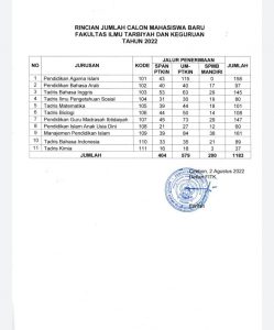 Mahasiswa Baru Jurusan Tadris Bologi Tahun 2022