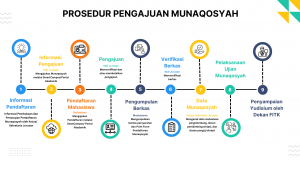 PROSEDUR PENGAJUAN MONAQOSYAH