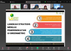 Workshop UI GreenMetric: Strategi Penerapan Indikator untuk Transformasi Kampus Hijau, Berkelanjutan, Berdaya Saing