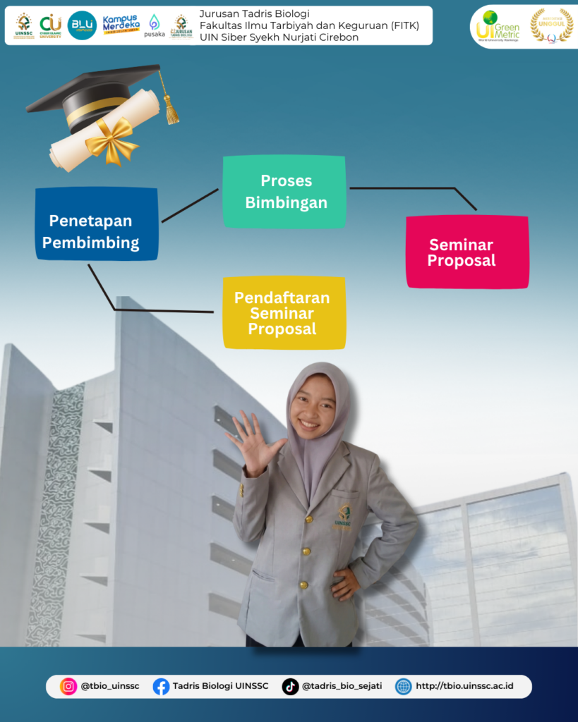 PENGUMUMAN: Rilis Daftar Dosen Pembimbing Skripsi TA 2026/2027 Angkatan 2023 Jurusan Tadris Biologi